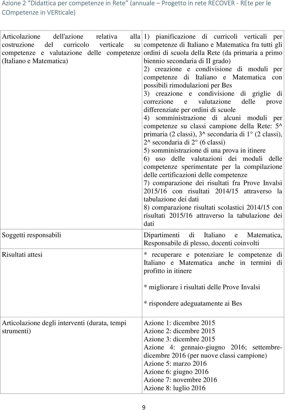 primaria a primo biennio secondaria di II grado) 2) creazione e condivisione di moduli per competenze di Italiano e Matematica con possibili rimodulazioni per Bes 3) creazione e condivisione di