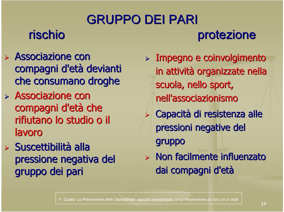 organizzate nella scuola, nello sport, nell'associazionismo Capacità di resistenza alle pressioni negative del gruppo Non facilmente