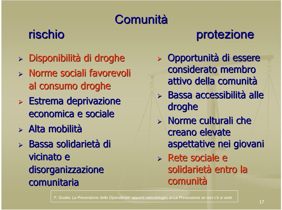 attivo della comunità Bassa accessibilità alle droghe Norme culturali che creano elevate aspettative nei giovani Rete sociale e