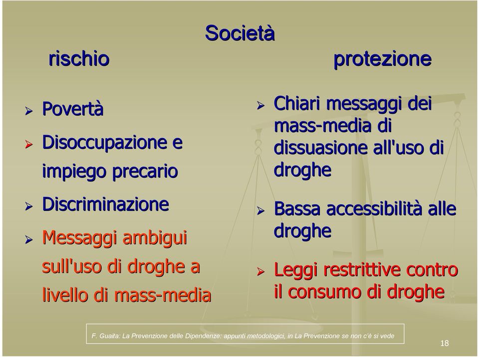 dissuasione all'uso di droghe Bassa accessibilità alle droghe Leggi restrittive contro il consumo di