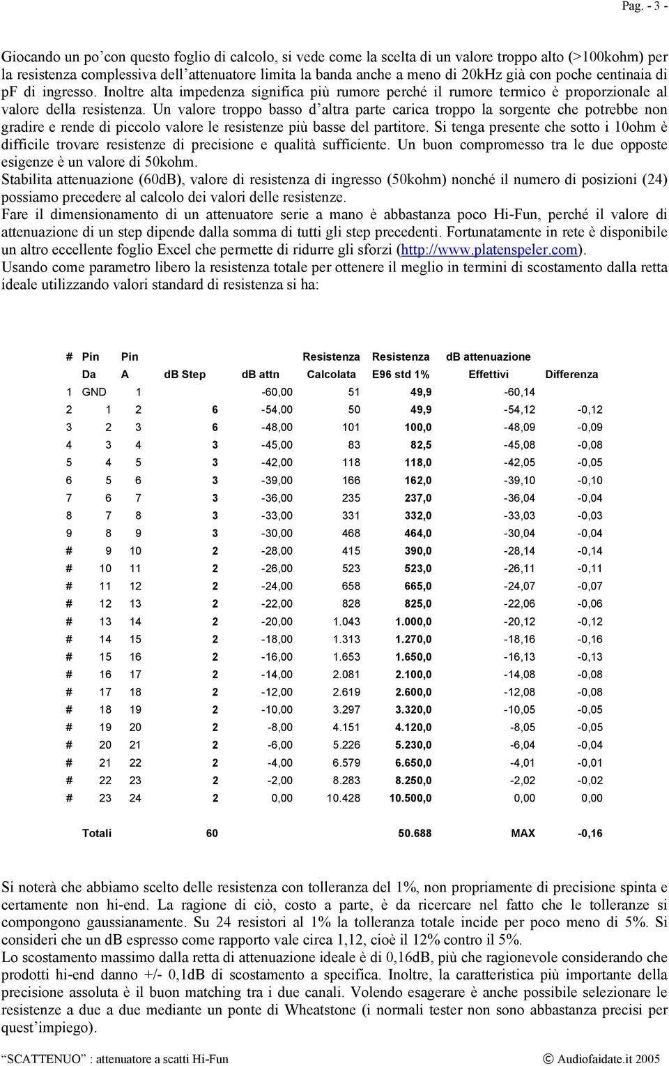 Un valore troppo basso d altra parte carica troppo la sorgente che potrebbe non gradire e rende di piccolo valore le resistenze più basse del partitore.