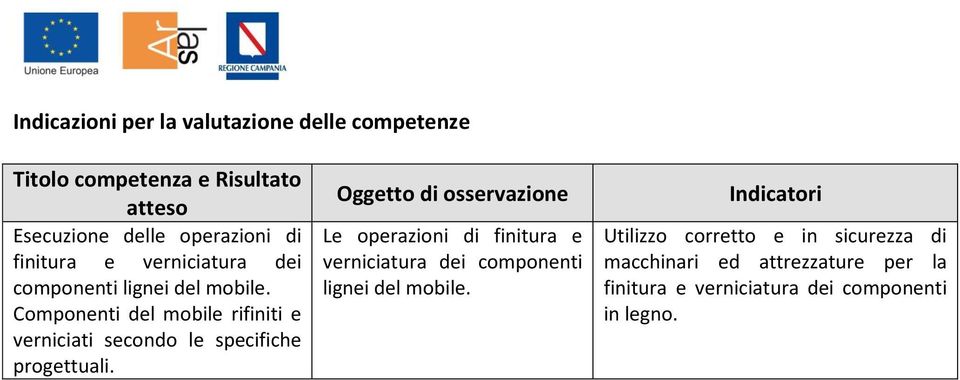 Componenti del mobile rifiniti e verniciati secondo le specifiche progettuali.