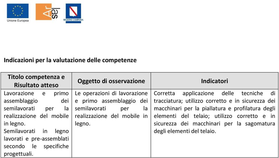 Oggetto di osservazione Le operazioni di lavorazione e primo assemblaggio dei semilavorati per la realizzazione del mobile in.