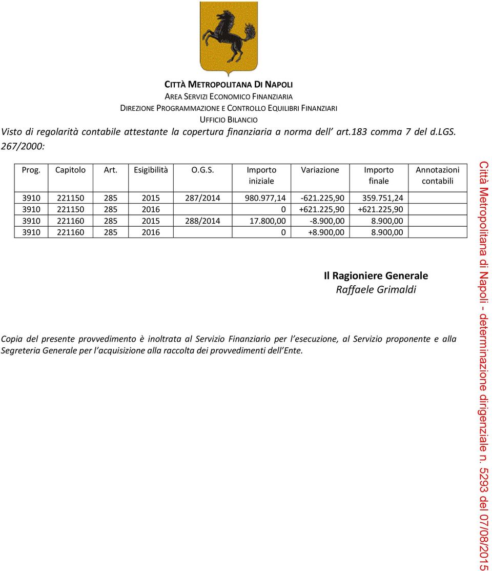Annotazioni contabili Il Ragioniere Generale Raffaele Grimaldi Copia del presente provvedimento è inoltrata al