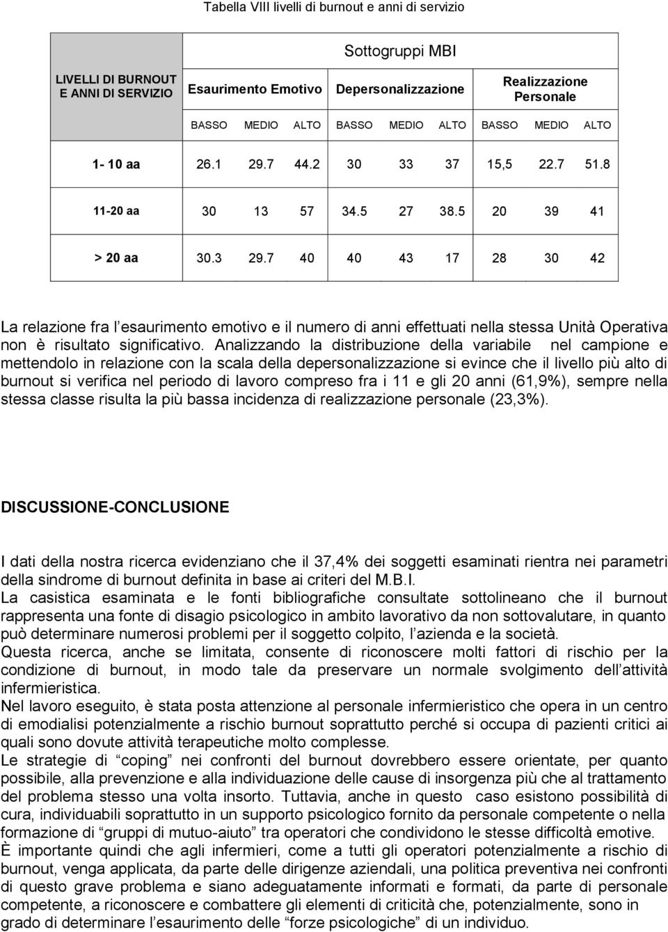 Analizzando la distribuzione della variabile nel campione e mettendolo in relazione con la scala della depersonalizzazione si evince che il livello più alto di burnout si verifica nel periodo di