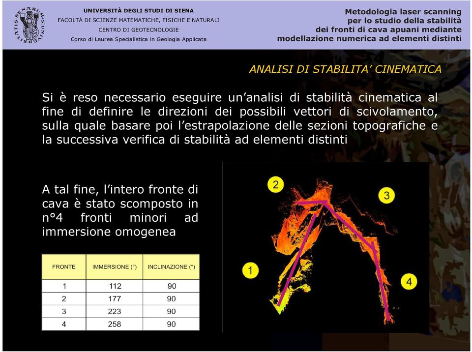 estrapolazione delle sezioni topografiche e la successiva verifica di stabilità ad elementi