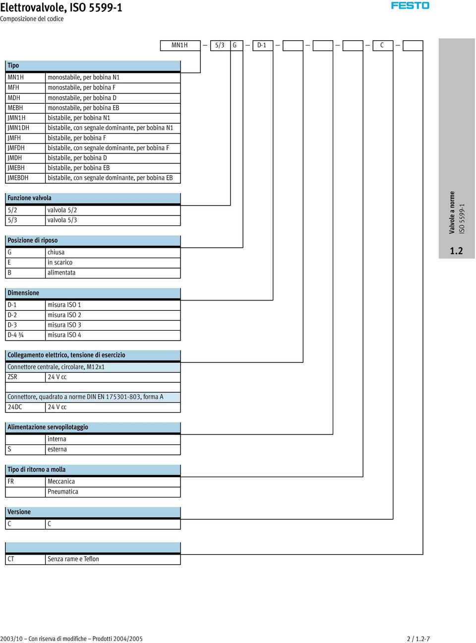 bistabile, per bobina D bistabile, per bobina EB bistabile, con segnale dominante, per bobina EB Funzione valvola 5/2 valvola 5/2 5/3 valvola 5/3 Posizione di riposo G E B chiusa in scarico