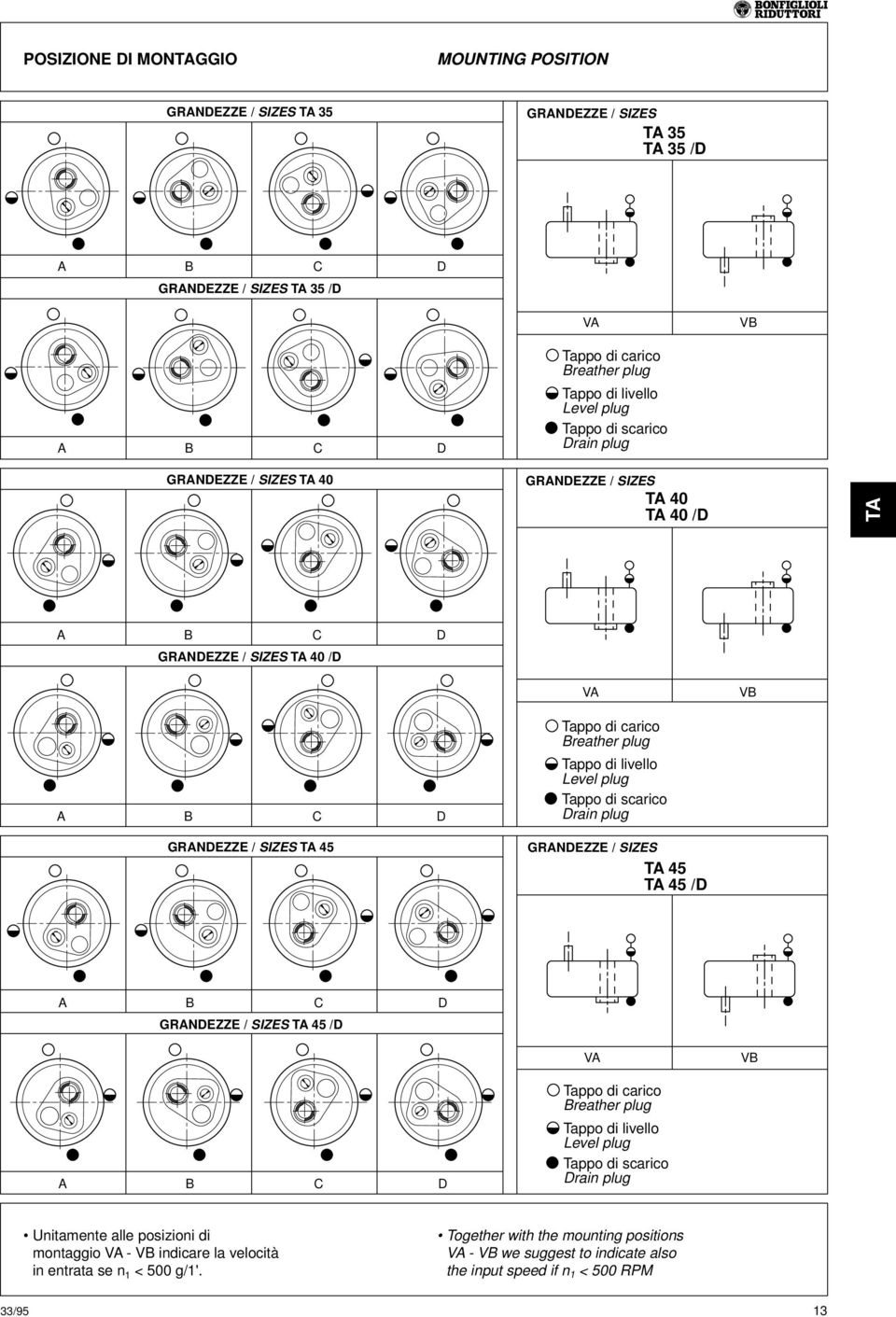 di scarico Drain plug GRANDEZZE / SIZES 4 4 /D GRANDEZZE / SIZES 4 /D VA VB Tappo di carico Breather plug Tappo di livello Level plug Tappo di scarico Drain plug Unitamente alle