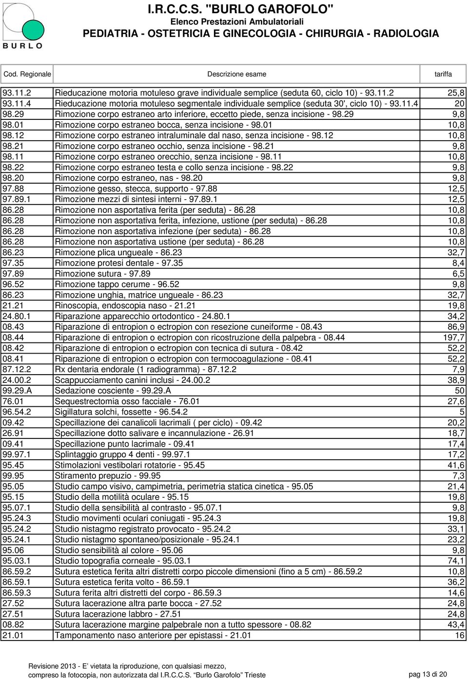 12 Rimozione corpo estraneo intraluminale dal naso, senza incisione - 98.12 10,8 98.21 Rimozione corpo estraneo occhio, senza incisione - 98.21 9,8 98.