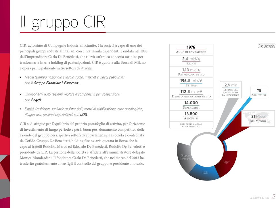 principalmente in tre settori di attività: 2.4 mld/ RICAVI 1.