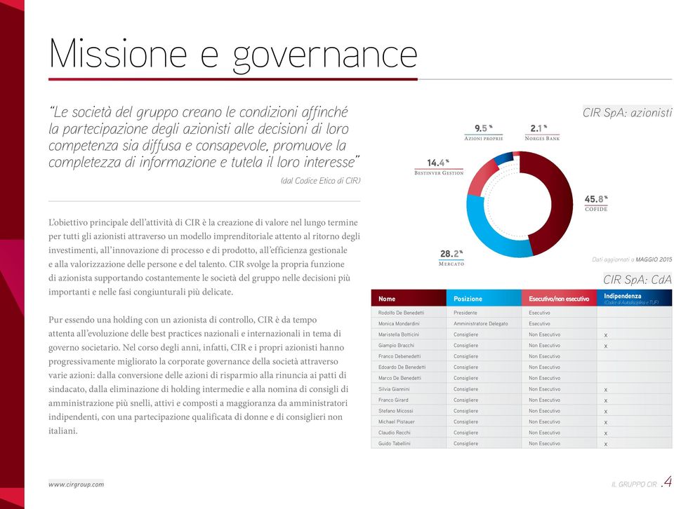 8 L obiettivo principale dell attività di CIR è la creazione di valore nel lungo termine per tutti gli azionisti attraverso un modello imprenditoriale attento al ritorno degli investimenti, all