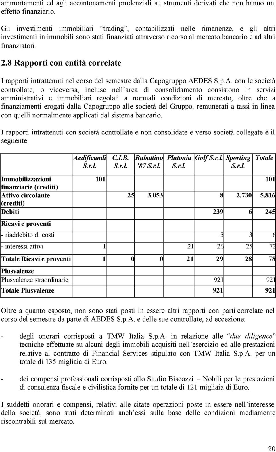 8 Rapporti con entità correlate I rapporti intrattenuti nel corso del semestre dalla Capogruppo AE