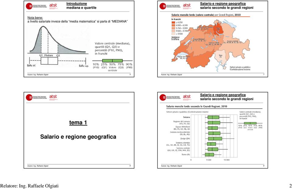 si parla di MEDIANA 5 7 Salario e regione geografica salario secondo le grandi