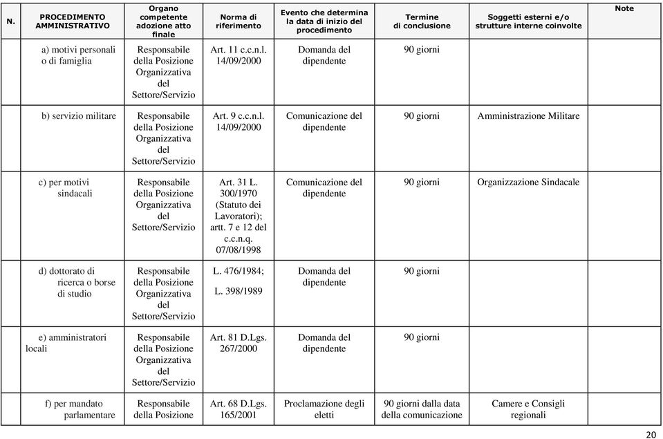 07/08/1998 Comunicazione Organizzazione Sindacale d) dottorato di ricerca o borse di studio L. 476/1984; L. 398/1989 Domanda e) amministratori locali Art.