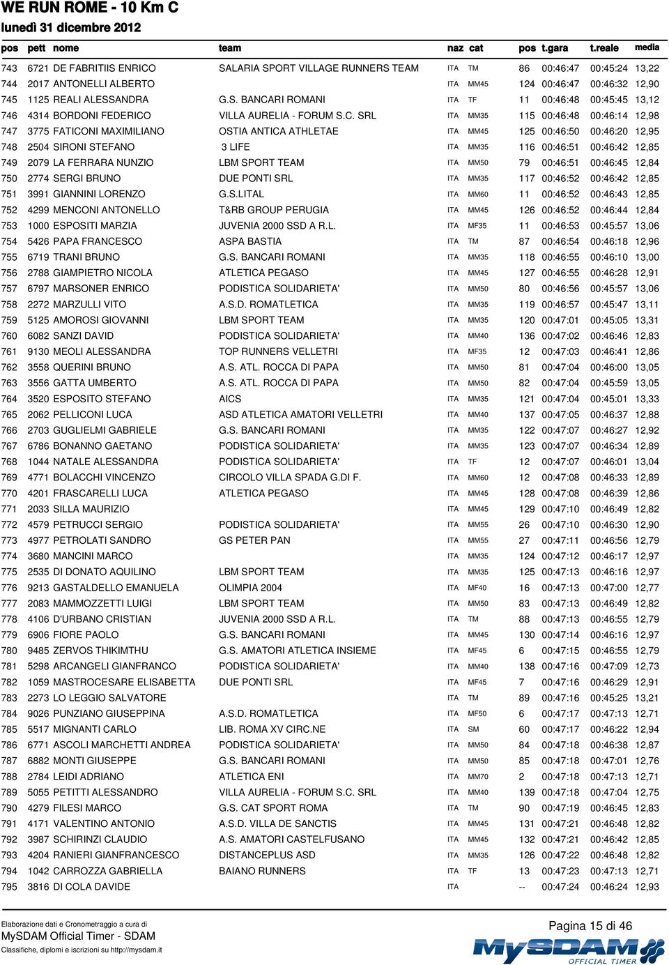 12,85 749 2079 LA FERRARA NUNZIO LBM SP