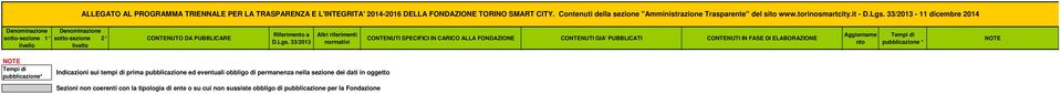 dei dati in oggetto Sezioni non coerenti con la tipologia di