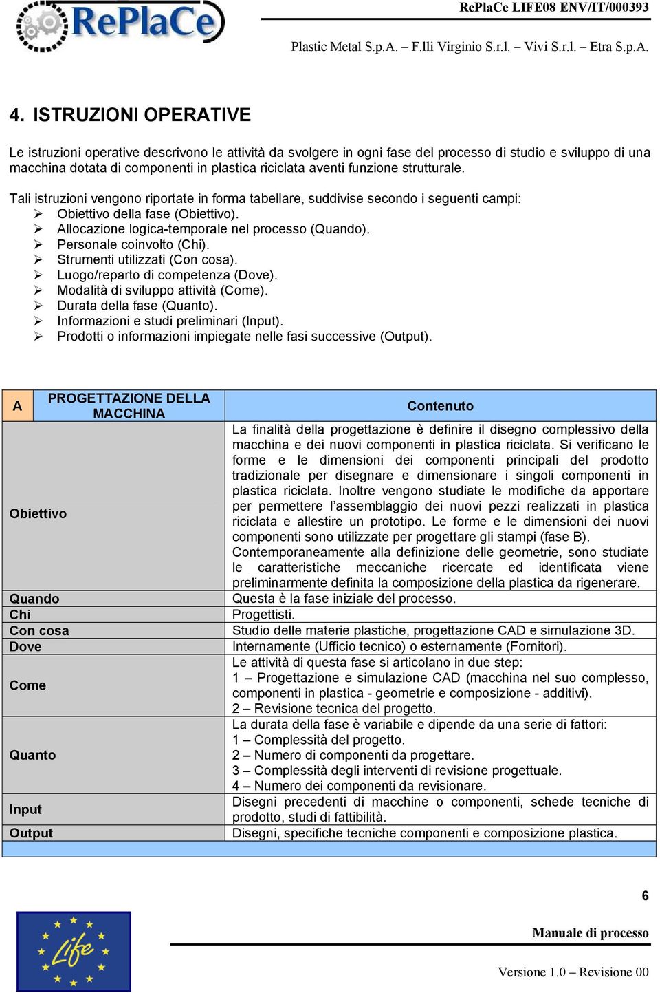 Personale coinvolto (Chi). Strumenti utilizzati (Con cosa). Luogo/reparto di competenza (Dove). Modalità di sviluppo attività (Come). Durata della fase (Quanto).