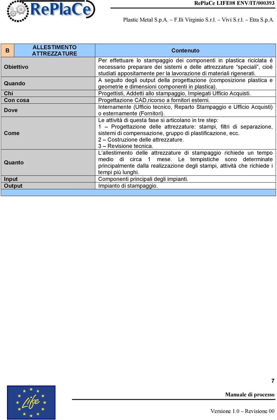 A seguito degli output della progettazione (composizione plastica e geometrie e dimensioni componenti in plastica). Progettisti, Addetti allo stampaggio, Impiegati Ufficio Acquisti.