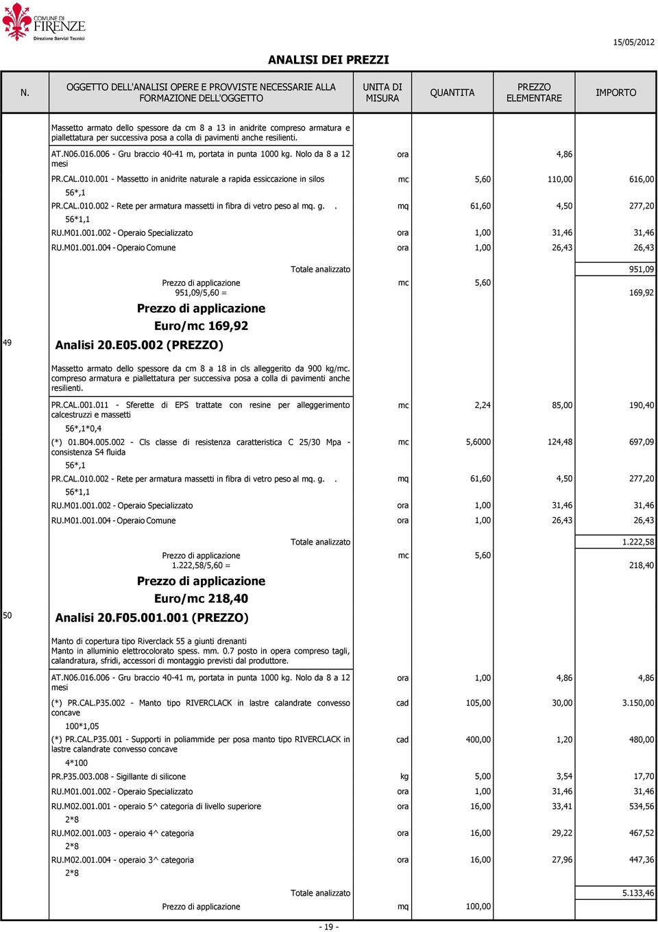 . 56*1,1 c 5,60 61,60 11 4,50 6 277,20 RU.M01.001.004 - Operaio Coue 951,09/5,60 = Euro/c 169,92 c 5,60 951,09 169,92 49 Aalisi 20.E05.