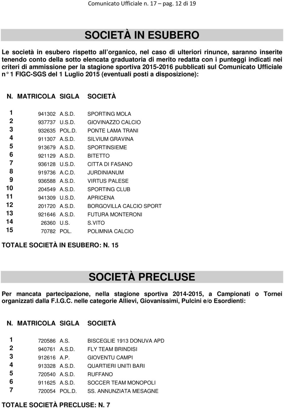 punteggi indicati nei criteri di ammissione per la stagione sportiva 2015-2016 pubblicati sul Comunicato Ufficiale n 1 FIGC-SGS del 1 Luglio 2015 (eventuali posti a disposizione): 1 941302 A.S.D.