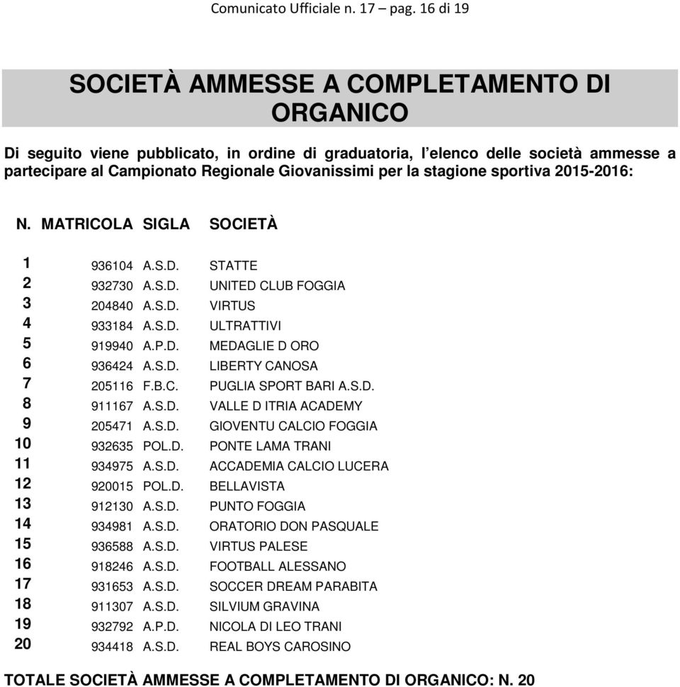 stagione sportiva 2015-2016: 1 936104 A.S.D. STATTE 2 932730 A.S.D. UNITED CLUB FOGGIA 3 204840 A.S.D. VIRTUS 4 933184 A.S.D. ULTRATTIVI 5 919940 A.P.D. MEDAGLIE D ORO 6 936424 A.S.D. LIBERTY CANOSA 7 205116 F.