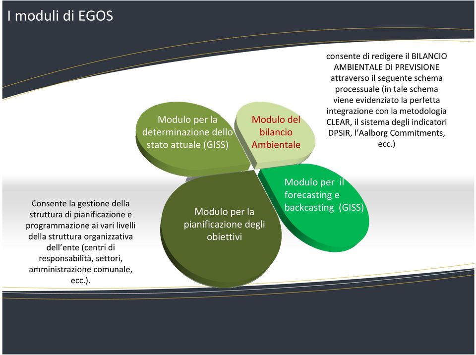 indicatori DPSIR, l Aalborg Commitments, ecc.