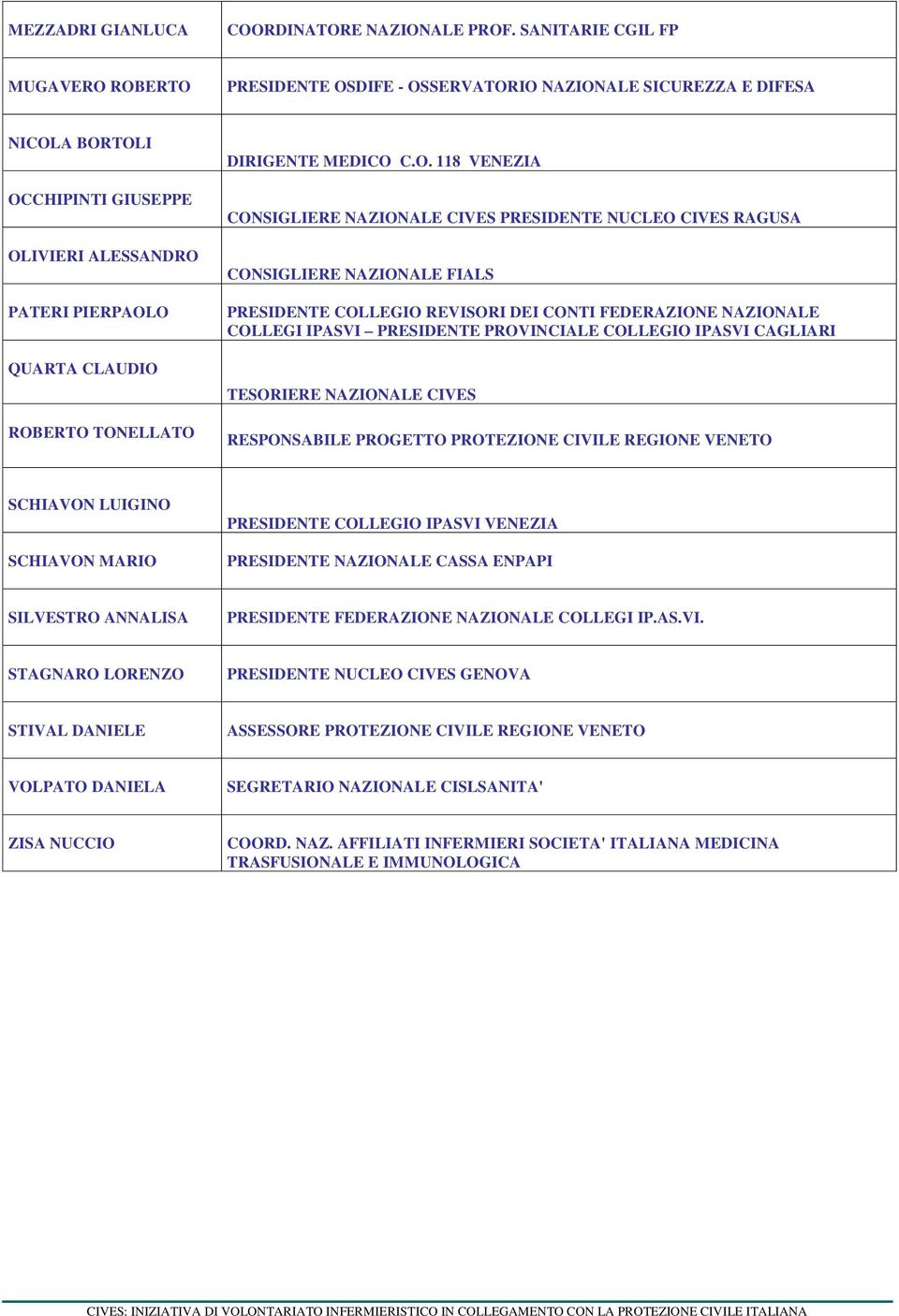TONELLATO DIRIGENTE MEDICO C.O. 118 VENEZIA CONSIGLIERE NAZIONALE CIVES PRESIDENTE NUCLEO CIVES RAGUSA CONSIGLIERE NAZIONALE FIALS PRESIDENTE COLLEGIO REVISORI DEI CONTI FEDERAZIONE NAZIONALE COLLEGI