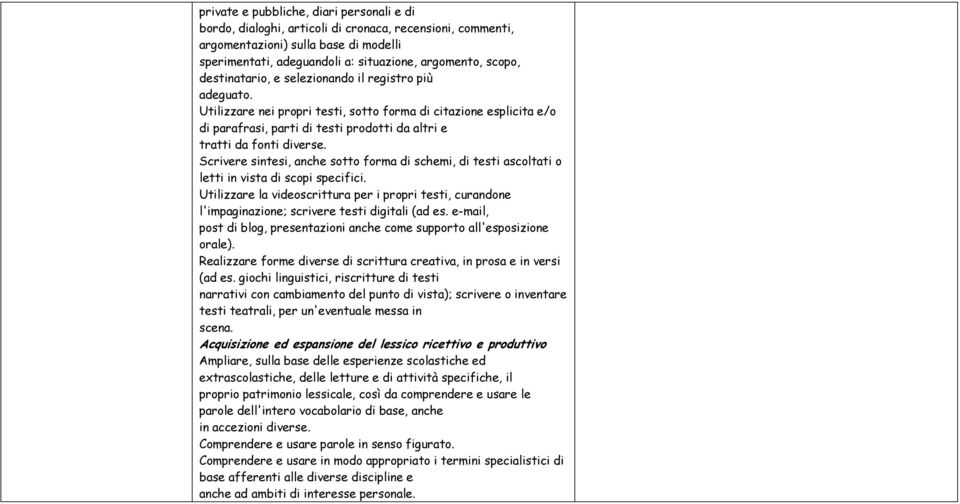 Scrivere sintesi, anche sotto forma di schemi, di testi ascoltati o letti in vista di scopi specifici.