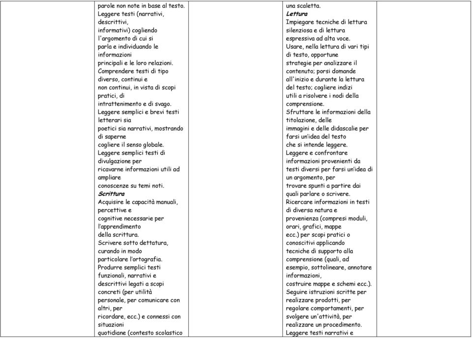 Leggere semplici e brevi testi letterari sia poetici sia narrativi, mostrando di saperne cogliere il senso globale.