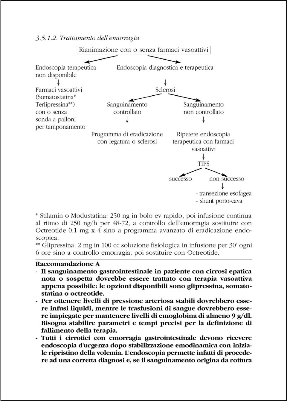 Terlipressina**) Sanguinamento Sanguinamento con o senza controllato non controllato sonda a palloni per tamponamento Programma di eradicazione Ripetere endoscopia con legatura o sclerosi terapeutica