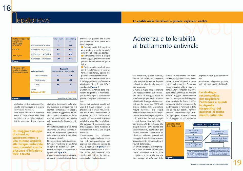 Una volta ottenuto il completo controllo della viremia (HBV DNA negativo con tecniche amplificate), la comparsa di un rebound Un maggior sviluppo di cirrosi ed epatocarcinoma e una minore risposta