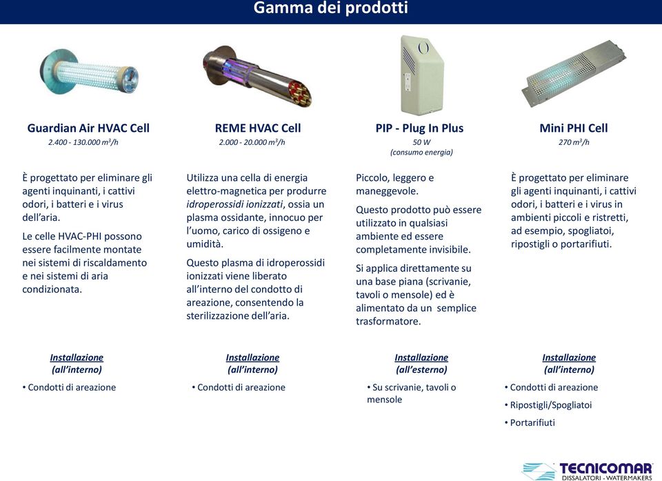 Le celle HVAC-PHI possono essere facilmente montate nei sistemi di riscaldamento e nei sistemi di aria condizionata.