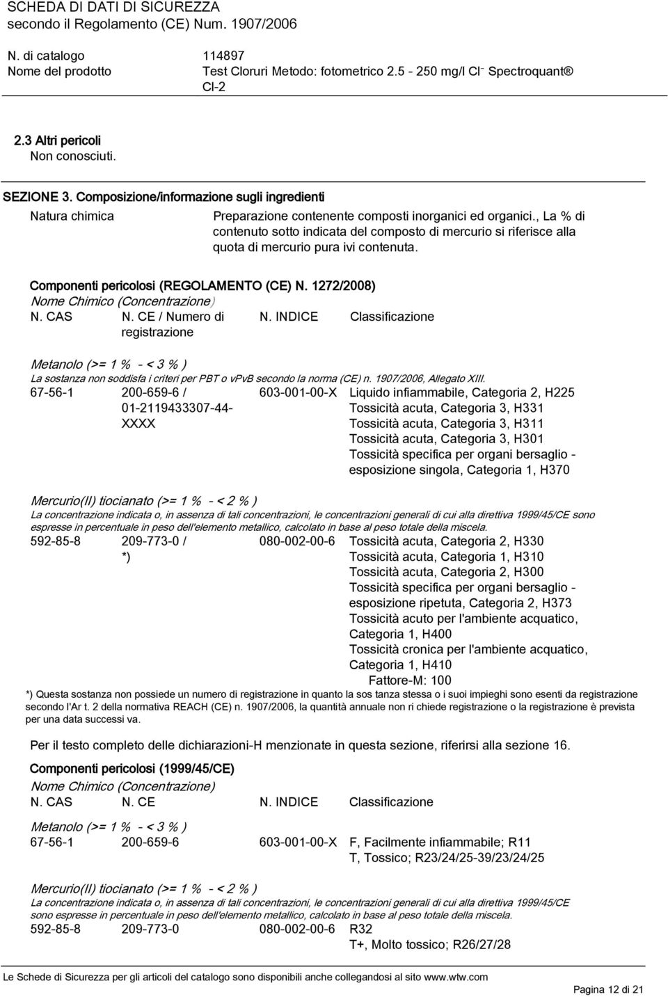 1272/2008) Nome Chimico (Concentrazione) N. CAS N. CE / Numero di registrazione N.
