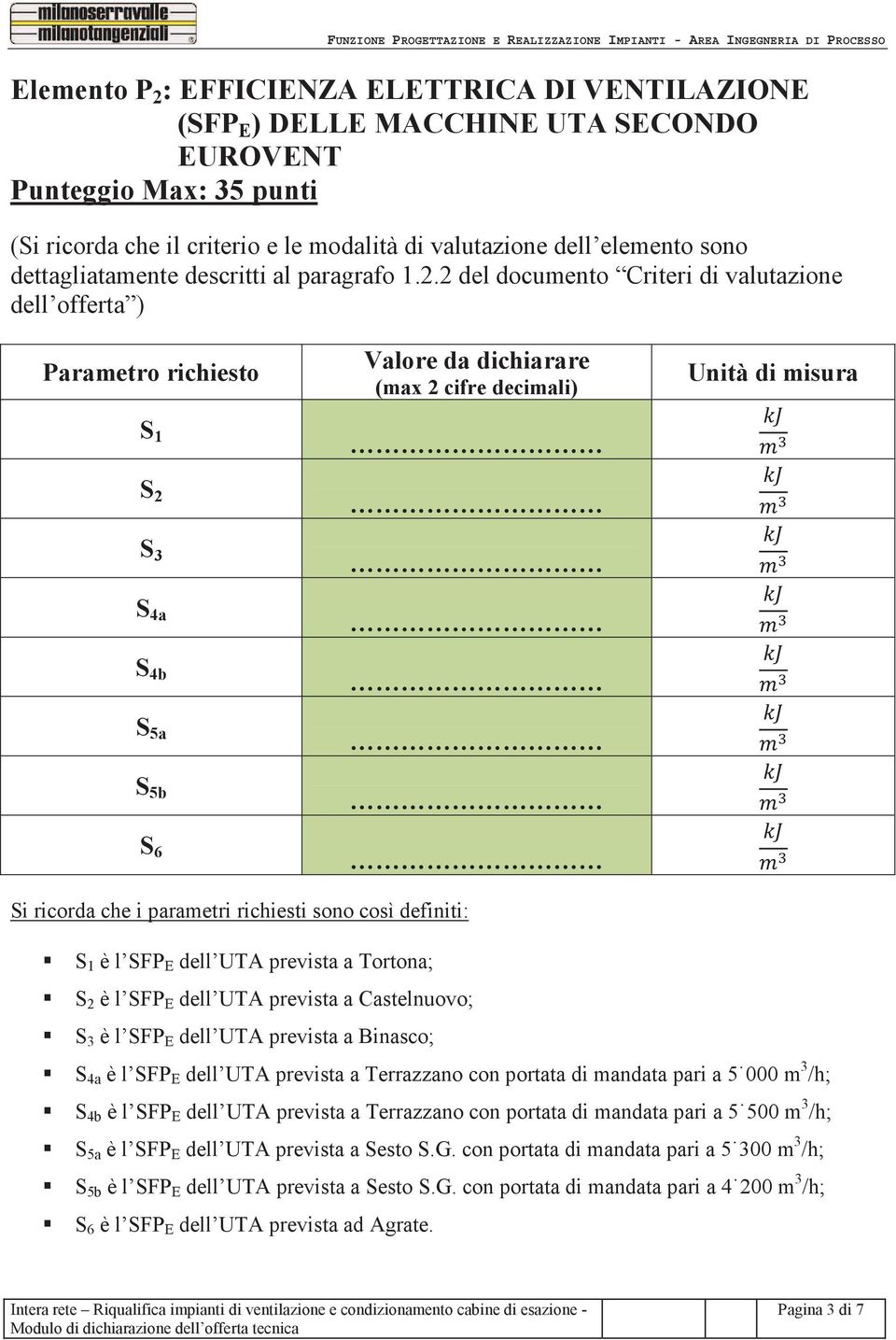 2 del documento Criteri di valutazione S 1 S 2 S 3 S 4a S 4b S 5a S 5b S 6 S 1 è l SFP E dell UTA prevista a Tortona; S 2 è l SFP E dell UTA prevista a Castelnuovo; S 3 è l SFP E dell UTA prevista