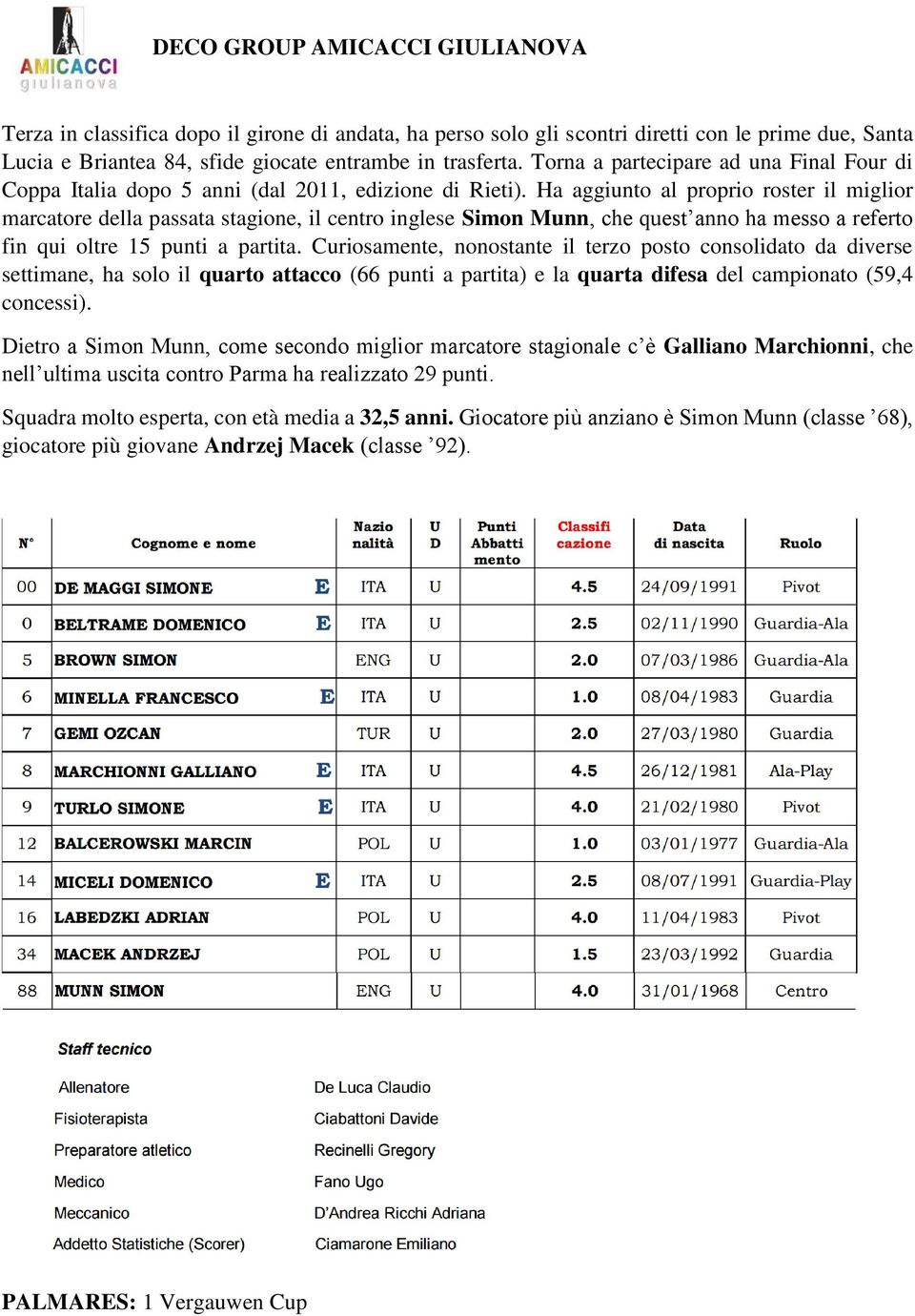 Ha aggiunto al proprio roster il miglior marcatore della passata stagione, il centro inglese Simon Munn, che quest anno ha messo a referto fin qui oltre 15 punti a partita.