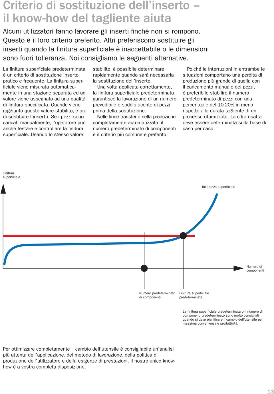 La fi nitura superfi ciale predeterminata è un criterio di sostituzione inserto pratico e frequente.