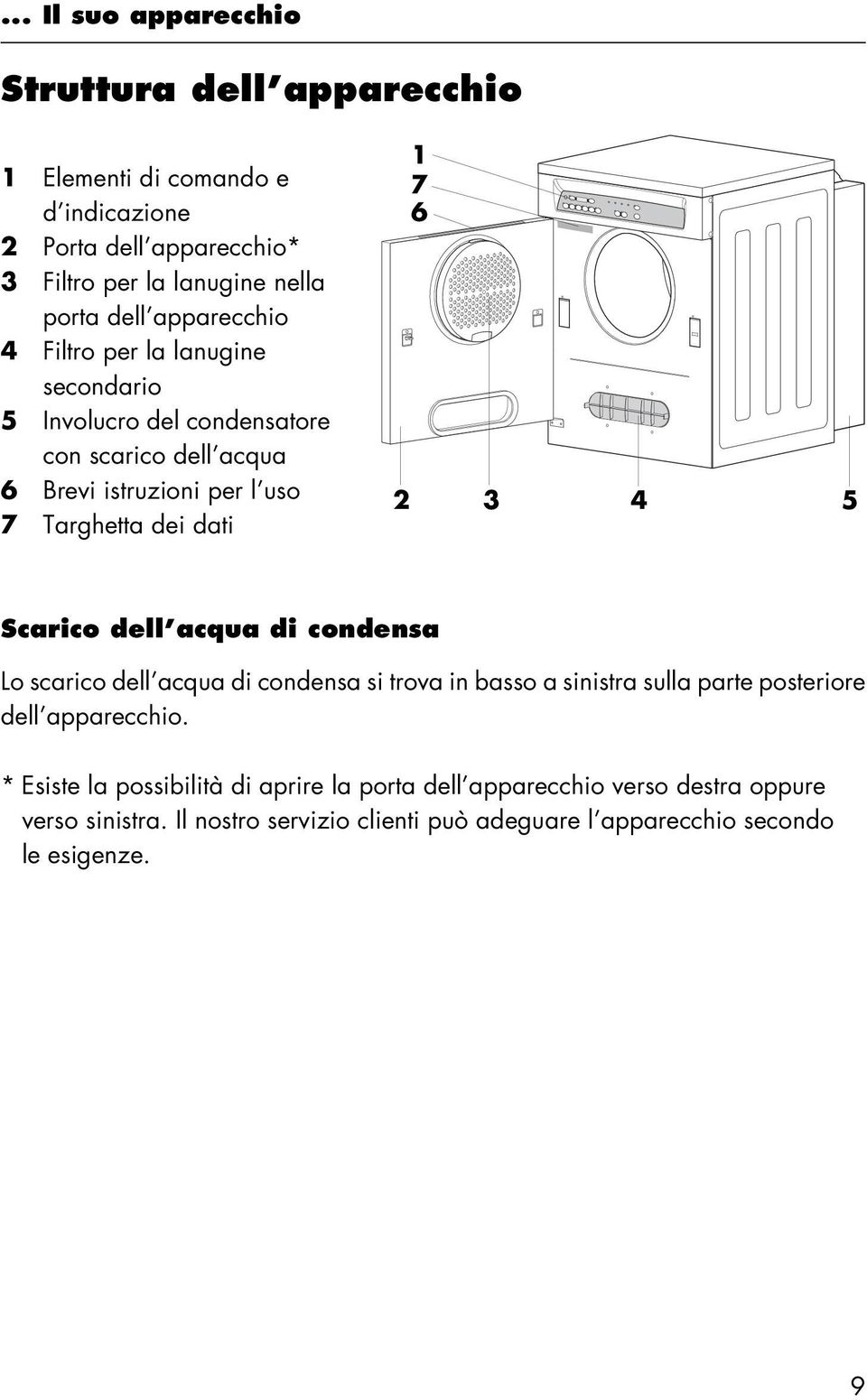 2 3 4 5 Scarico dell acqua di condensa Lo scarico dell acqua di condensa si trova in basso a sinistra sulla parte posteriore dell apparecchio.