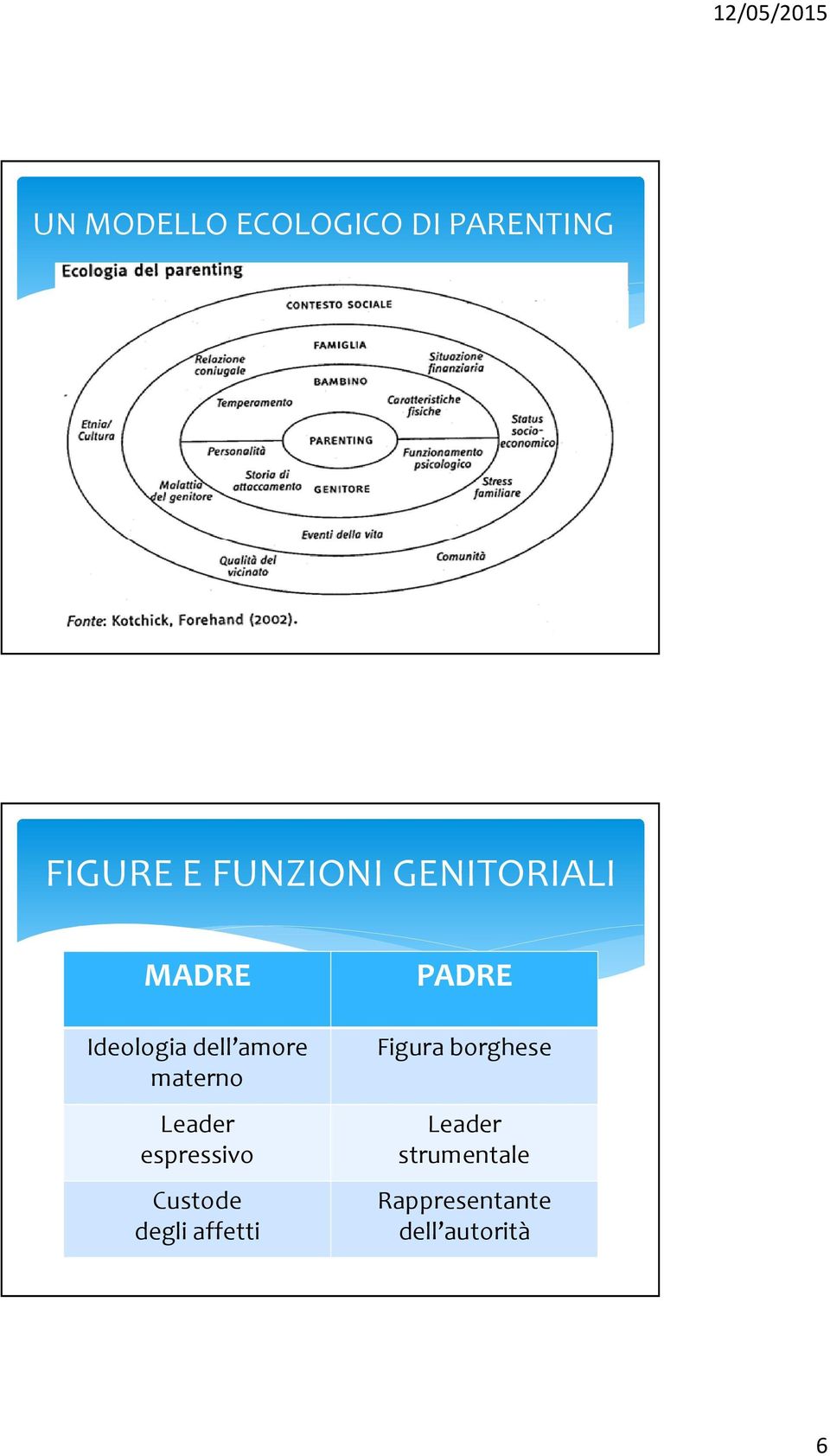 espressivo Custode degli affetti PADRE Figura