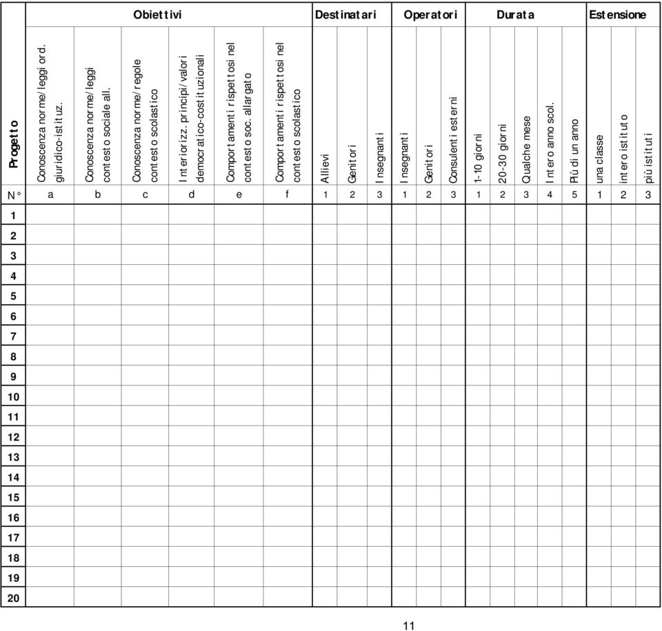 allargato Comportamenti rispettosi nel contesto scolastico Allievi Genitori Insegnanti Insegnanti Genitori Consulenti esterni 1-10 giorni 20-30 giorni