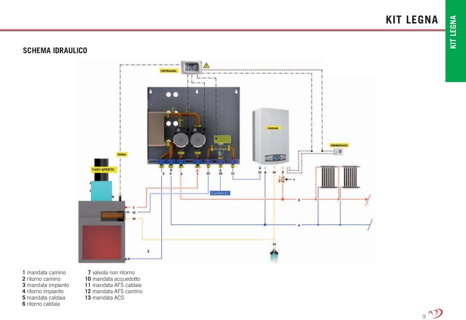 caldaia 6 ritorno caldaia 7 valvola non ritorno 10 mandata