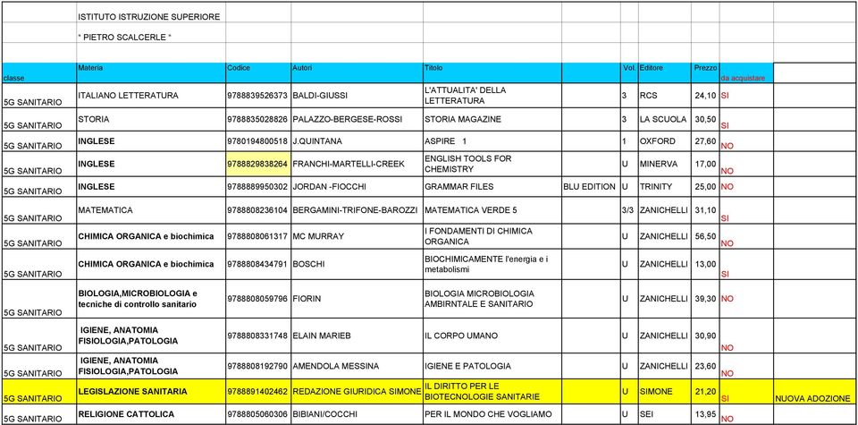 3/3 31,10 56,50 AMBIRNTALE E SANITARIO 39,30 FIOLOGIA,PATOLOGIA FIOLOGIA,PATOLOGIA 9788808331748 ELAIN MARIEB IL CORPO MA 30,90 9788808192790 AMENDOLA MESNA IGIENE E