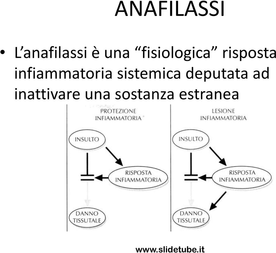 sostanza estranea Diviene situazione di emergenza quando