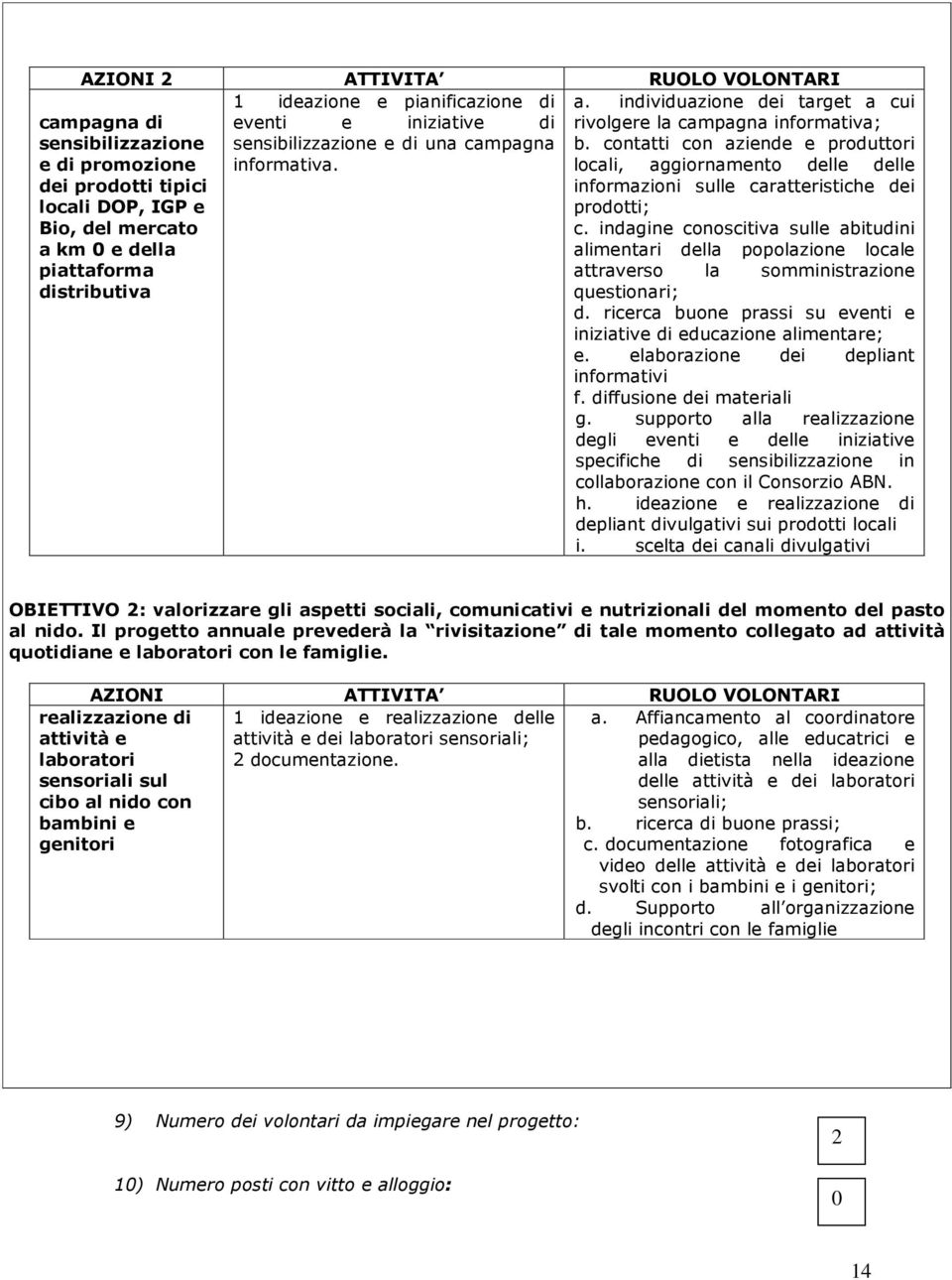 contatti con azind produttori locali, aggiornamnto dll dll informazioni sull carattristich di prodotti; c.