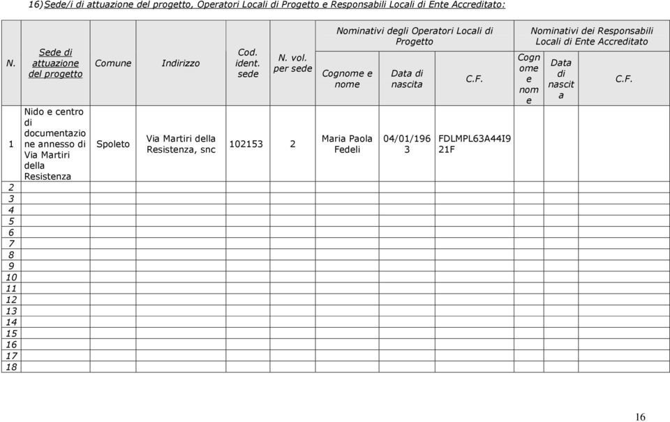 Rsistnza Comun Spolto Indirizzo Via Martiri dlla Rsistnza, snc Cod. idnt. sd N. vol.