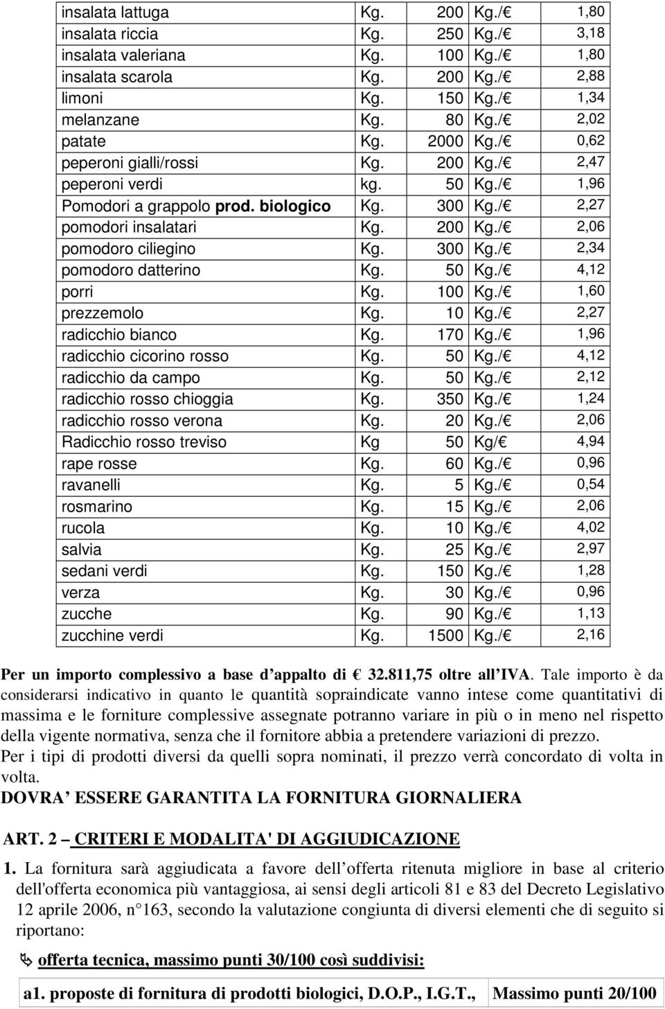 300 Kg./ 2,34 pomodoro datterino Kg. 50 Kg./ 4,12 porri Kg. 100 Kg./ 1,60 prezzemolo Kg. 10 Kg./ 2,27 radicchio bianco Kg. 170 Kg./ 1,96 radicchio cicorino rosso Kg. 50 Kg./ 4,12 radicchio da campo Kg.