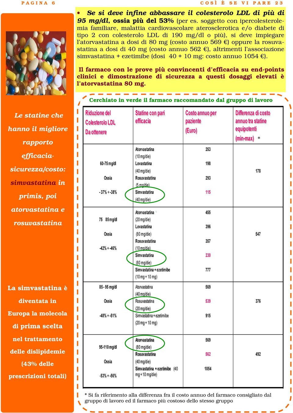 (costo annuo 569 ) oppure la rosuvastatina a dosi di 40 mg (costo annuo 562 ), altrimenti l associazione simvastatina + ezetimibe (dosi 40 + 10 mg: costo annuo 1054 ).