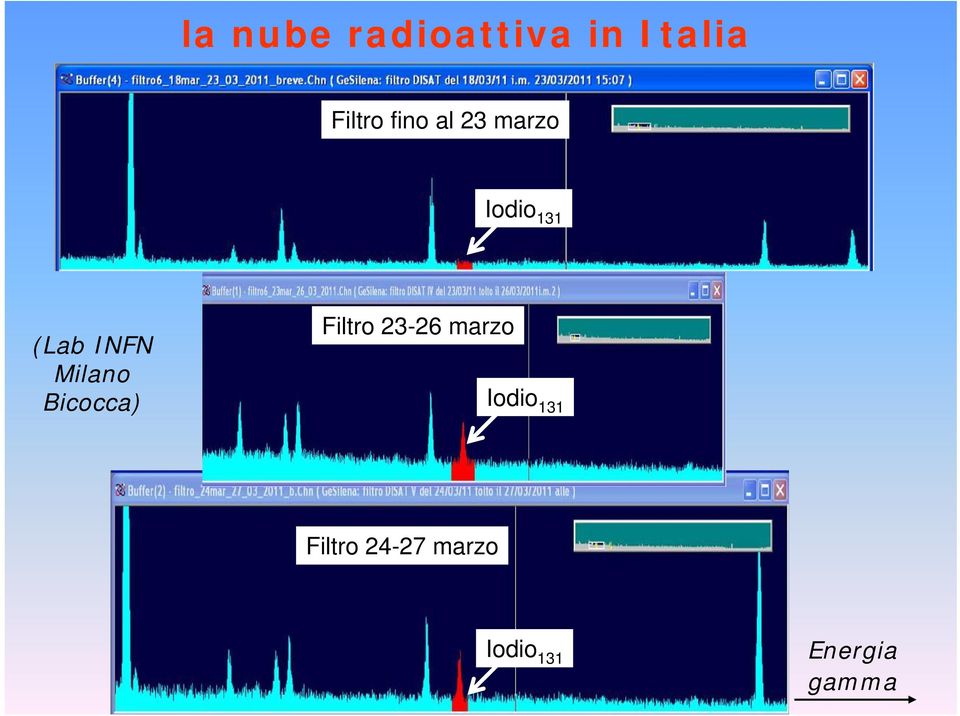 Milano Bicocca) Filtro 23-26 marzo Iodio