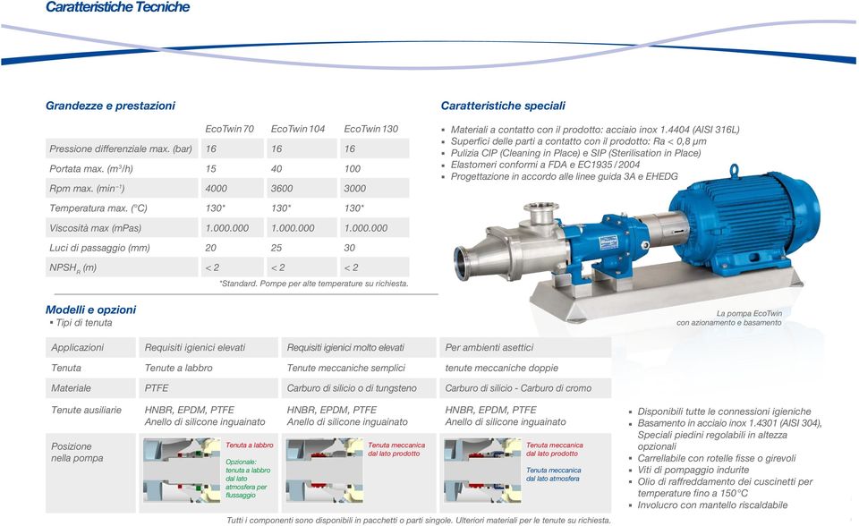 4404 (AISI 316L) Superfici delle parti a contatto con il prodotto: Ra < 0,8 µm Pulizia CIP (Cleaning in Place) e SIP (Sterilisation in Place) Elastomeri conformi a FDA e EC1935 / 2004 Progettazione