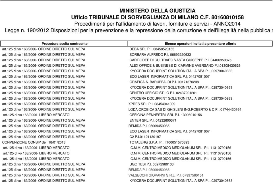 SRL P.I. 08458520155 SORBARA ALFREDO P.I. 06692220632 CARTOIDEE DI CULTRARO VASTA GIUSEPPE P.I. 04406950875 ALEX OFFICE & BUSINESS DI CARMINE AVERSANO P.I.01308430626 KYOCERA DOCUPRINT SOLUTION ITALIA SPA P.