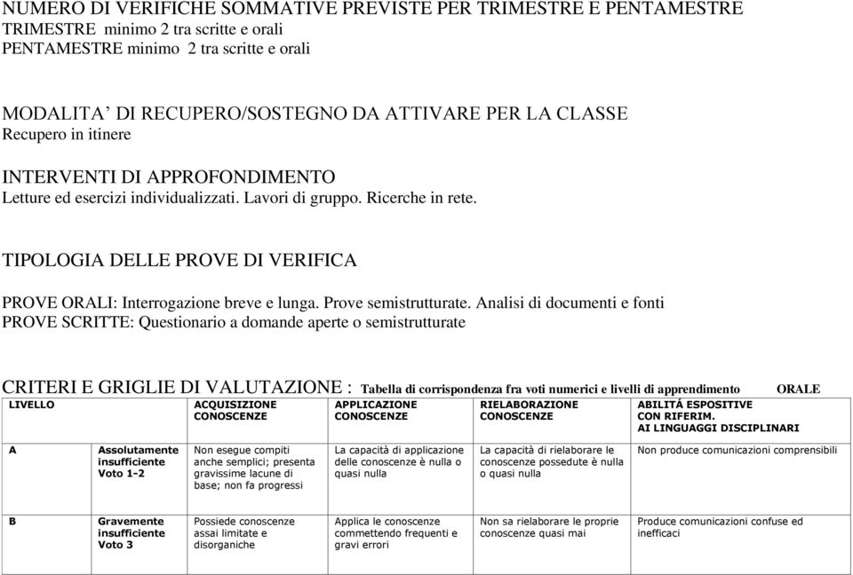 TIPOLOGIA DELLE PROVE DI VERIFICA PROVE ORALI: Interrogazione breve e lunga. Prove semistrutturate.